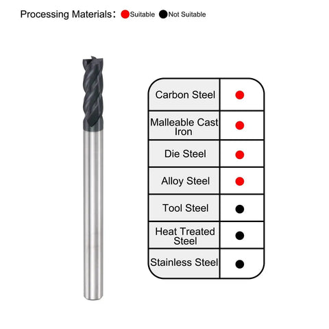 Square Nose End Mill 4mm Carbide Router Bit AlTiN Coated for CNC Milling 4 Flute Spiral Cutter HRC45 shown with material compatibility chart
