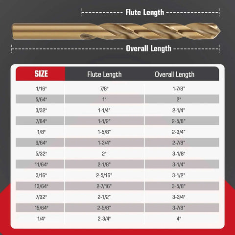Size chart of drill bits in 13 Piece Cobalt Drill Bit Set With M35 High Speed Steel 1/16 Inch To 1/4 Inch For Hardened Metal.