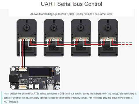 Diagram of UART serial bus control connecting 4 servos with wiring, showcasing 30Kg High Torque Serial Bus Servo Motor With 360 Programmable Magnetic Encoder Two Way Feedback Servo And Motor Mode Switchable UART Serial Bus Control For Up To 253 Servos Great For DIY Robotics functionality.
