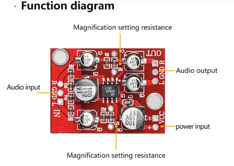 Diagram of Three Pack AD828 Stereo Preamplifier Board For DIY Audio with labeled inputs, outputs, resistances, and power input.