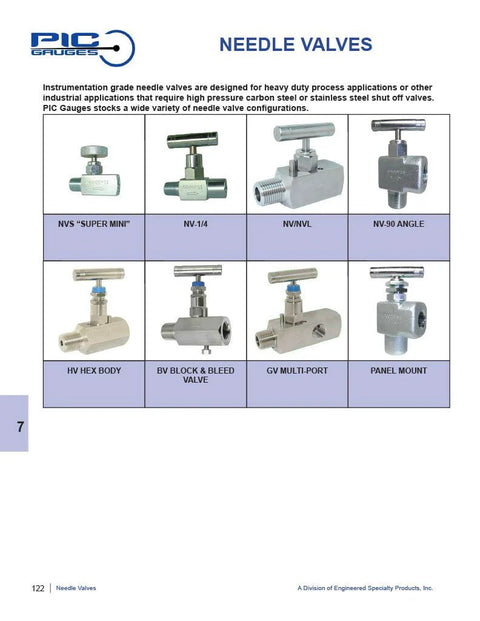 Needle valves catalog page by PIC Gauges showing eight valve configurations, including 1/4 in NPT variants.