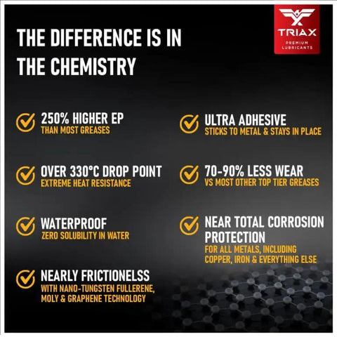 Infographic detailing benefits of Triax Ultra Heavy Duty Nano Fullerene Grease, including high EP rating and low friction.