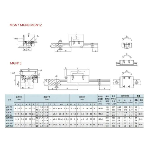 Technical drawing of Two Piece Linear Guide Rails And Four Slide Blocks Set For Precision Motion 15C Size 100 To 500mm Range.