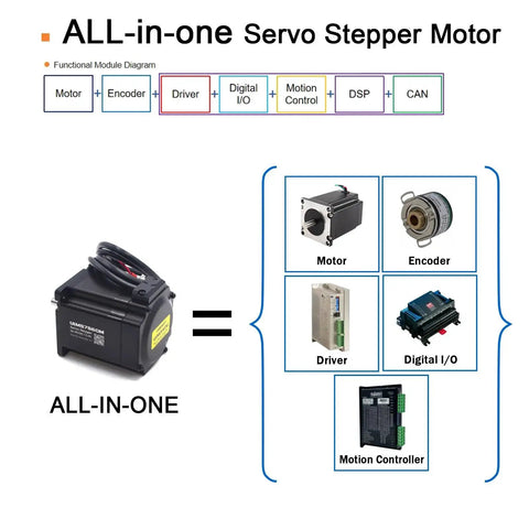 Diagram of Integrated NEMA 23 Servo Stepper Motor With Built In Encoder And Closed Loop Motion Controller And Driver CAN Bus Interface