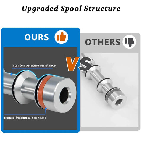 Comparison of upgraded spool structure for Manual Push-Pull 3-Way Valve With Hand Lever, 2 Position, 1/4 Inch NPT Pneumatic Control