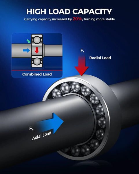 Diagram showing wheel bearing loads with axial and radial directions for Front Wheel Bearing And Hub Assembly 5-Lug With ABS Direct Fit.