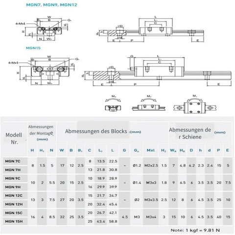 Technical diagram and dimensions table for Premium Mini Linear Guide Rail Kit With 150 200 250 300 400 500 600mm Rails And MGN H Block For 3D Printer CNC Projects No Fuss Setup Smooth Precise Motion Easy Assembly Great For DIY Milling And Laser Engraving