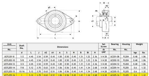 Technical drawing and specifications for Pack Of 2 1 Inch Flange Bearing For Lower Shaft And Upper Shank Timpte 035-48979 UCFL205-16