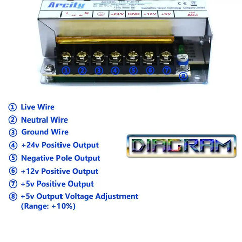 High Stability Output Switching Power Supply 5V 8A, 12V 8A, And 24V 3A Adjustable with wiring diagram for video games and more