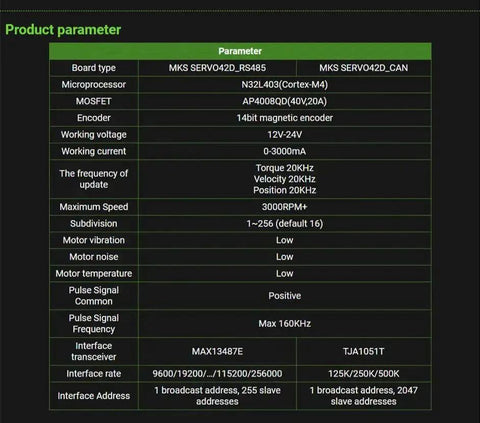 Technical specifications of Closed Loop Servo Driver For Nema 17 Stepper Motors With CAN Bus, 256 Microstep, MKS SERVO42D.