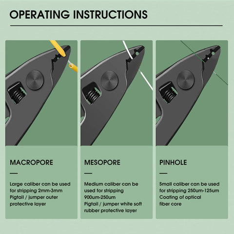 Fiber Optic Termination & Cleaning Kit front view: gray tool on green background with Macro/Meso/Pinhole instructions
