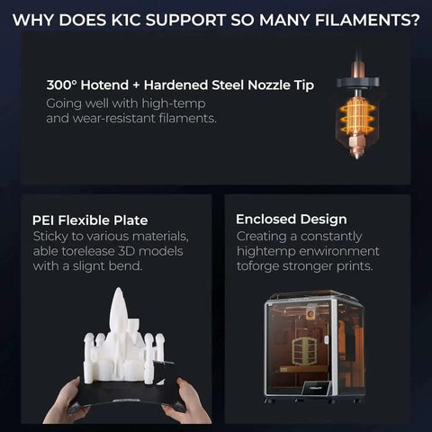 Diagram explaining K1C 3D Printer Crazy Fast CoreXY System With 600 Millimeters Per Second Print Speed And 20000 Millimeters Per Second Squared Acceleration, Clog Free Direct Extruder, 300C Printing Capability, Carbon Fiber Filament Ready, Auto Leveling And AI Camera with hotend details and features.