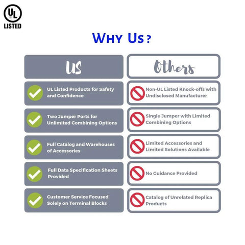 Comparison chart between UL listed products and non-UL listed alternatives highlighting safety, jumper ports, and service focus.