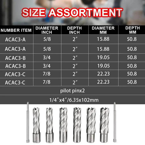 Beast Annular Cutter Set For Magnetic Drills, 6 Pc Weldon Shank M2 HSS Bits chart with diameters 5/8, 3/4, 7/8 inch, pilot pins visible