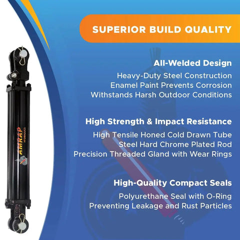 3.5 Inch Bore 8 Inch Stroke Tie Rod Hydraulic Cylinder 2500 PSI Double Acting, side view with text on durability features.