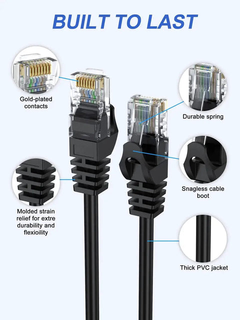 Close-up of Short One Foot Cat6 Ethernet Cable 2 Pack for Gaming and Fast Networking, showing gold-plated contacts and thick PVC jacket.