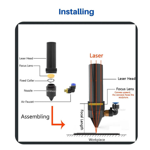 Diagram showing CO2 Laser Lens 20mm Diameter ZnSe PVD Coated, 50.8mm Focal Length installed in a laser head with labeled components.