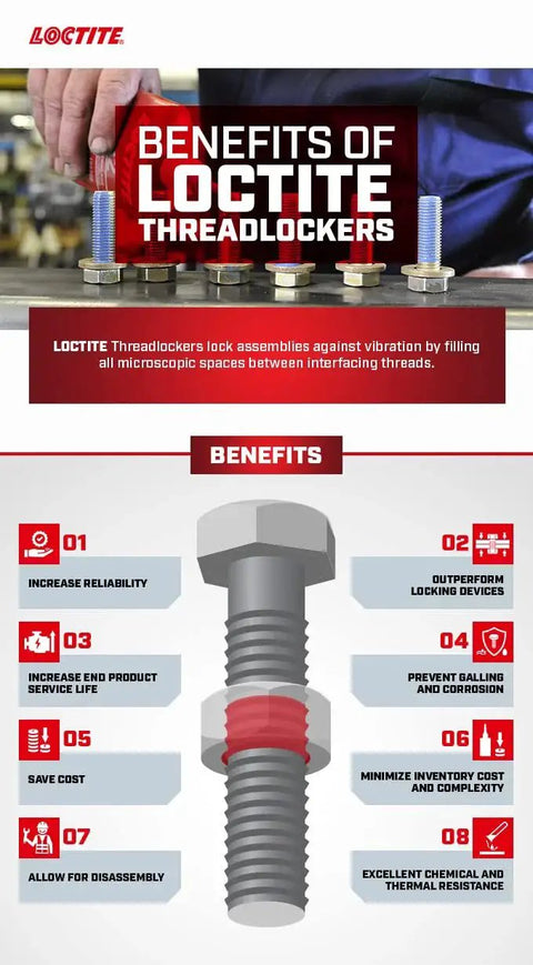 Image displaying benefits of Loctite threadlockers, featuring a threaded bolt and icons for reliability, cost savings, and disassembly.