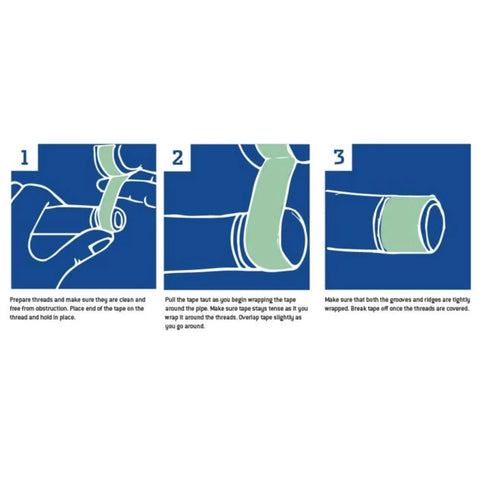 Illustration showing how to apply Pro Grade Green Oxygen PTFE Thread Seal Tape Gas Pipe Sealant For Oxygen Lines 1/4 Inch By 260 Inch
