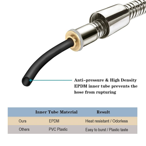 BRIGHT SHOWERS shower hose for handheld heads, 79-inch, brushed nickel, brass insert, anti-pressure EPDM inner tube
