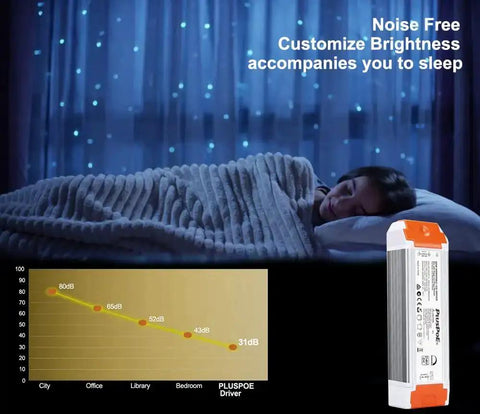 Versatile 24V 60W dimmable LED driver illustration with noise level graph, perfect for quiet flicker-free lighting in bedrooms.