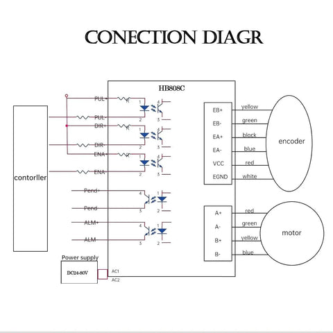 Connection diagram for Closed Loop Nema 23 Stepper Motor Kit with 1000 Line Encoder, showing wiring to encoder and motor.