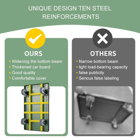 Chart comparing Heavy Duty Folding Platform Cart with 1100 lb capacity against other carts, highlighting unique design and ten steel reinforcements.