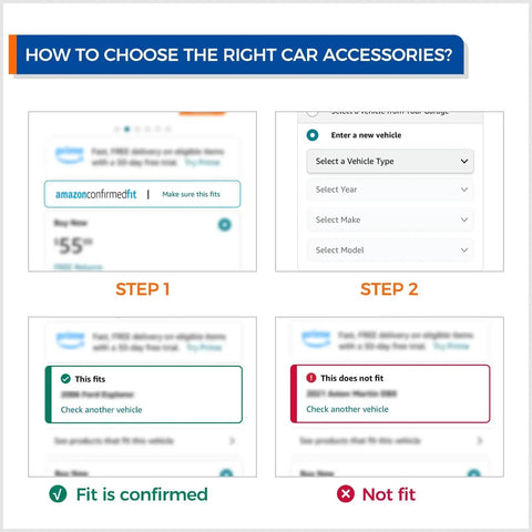Diagram showing steps to choose car accessories with fit confirmation highlighted.