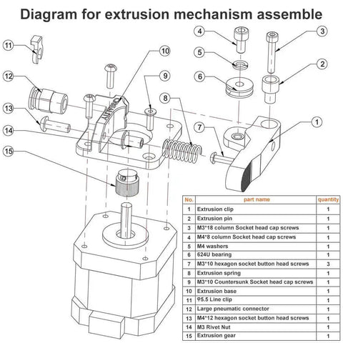 Diagram of Ender 3 Extruder Upgrade Metal Drive Feeder assembly for 3D Printer Parts
