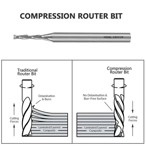 End Mill Set One Eighth Inch Shank Four Flute HSS End Mills One Quarter Inch Cutting Diameter Milling Cutter Drill Bits For Wood Nylon Aluminum Steel Titanium Five Piece Pack diagram showing compression router bit benefits