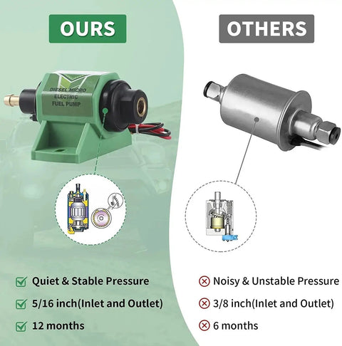 Comparison of Universal 12V Diesel Fuel Pump 5-9 PSI, 35 GPH, 12D Super Model with a competitor's product, showcasing features, size, and durability.