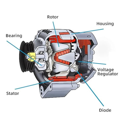 Diagram of a new replacement alternator for Ford F150 2.7L 3.5L V6 12V 225A 6 groove pulley clockwise rotation drop in install.