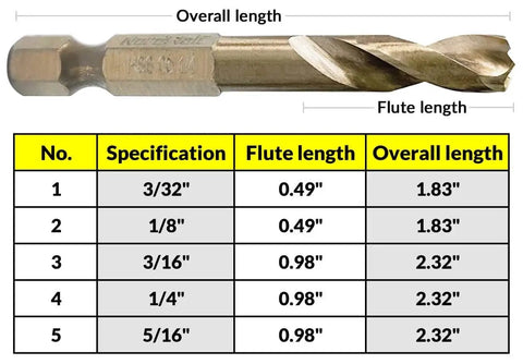 Five-Piece M35 Cobalt Stubby Drill Bit Set For Stainless Steel And Other Hard Metals with size chart and hex shank