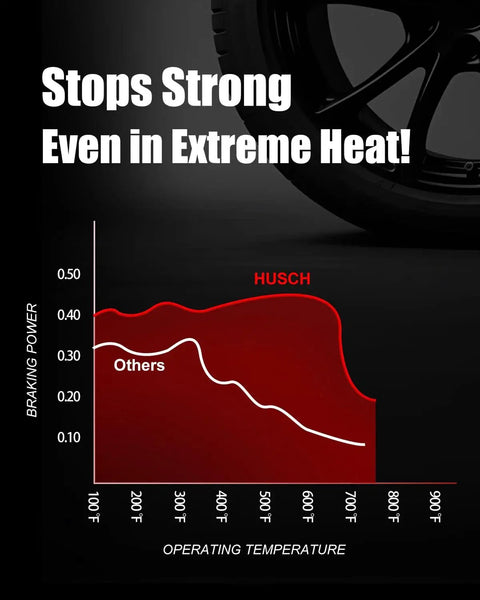 Front view of HUSCH ceramic brake pads kit; red logo and braking-power chart graphic