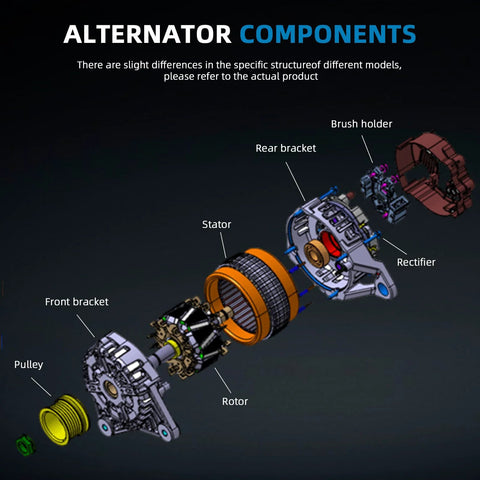 Diagram of High Output 150A Alternator Compatible With Toyota Sequoia 2008 To 2022 And Toyota Tundra 2007 To 2016 4 6L 5 7L Replacement Part