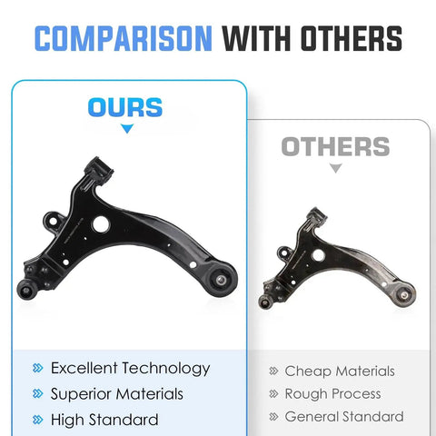 Front lower control arm with ball joint, black metal suspension arm; left new vs right worn in a comparison graphic.