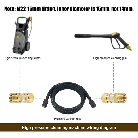 4 Pack M22 To 15mm To One Quarter Inch Pressure Washer Adapters Quick Disconnect Hose Fittings Kit diagram with pump, gun, hose