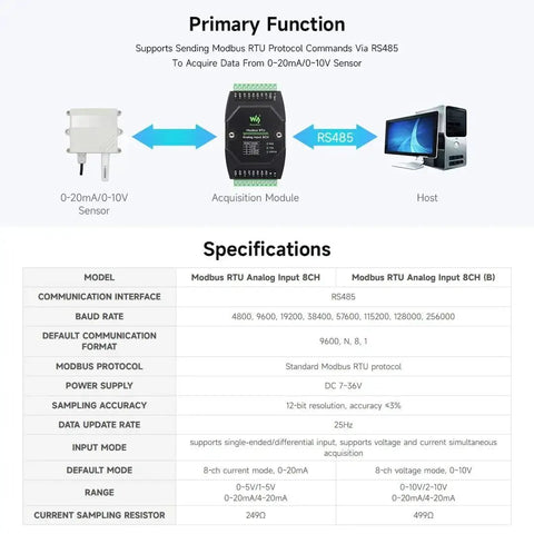 Diagram showing Rock Solid 8 Channel Analog Data Acquisition Module with 12-bit precision and RS485 connectivity for automation.
