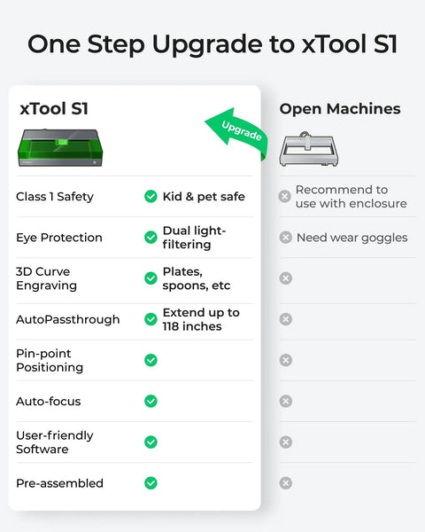 xTool S1 laser cutter and engraver showing upgrade features compared to open machines, highlighting safety, autofocus, and 3D curve engraving.