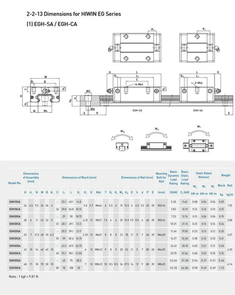 Technical drawing and dimensions for Beefed Up Linear Guide EGH25CA Carriage And Rail Set For CNC Machines 3D Printers Robotics And Automation.