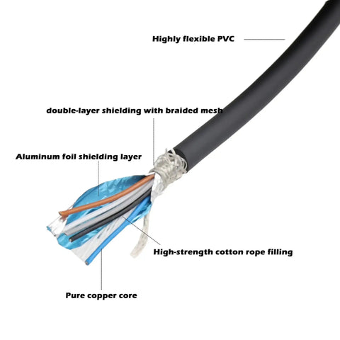 Cross-section of M12 A Coded 5 Pin Female Cable For Encoder Actuator Sensor Controller CAN Bus Open End showing layers.