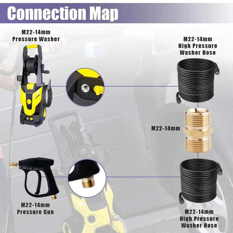 Connection map showing multiple M22-14mm attachments and adapters for 4 Piece Pressure Washer Hose Adapters Set M22 To 14mm Male Coupler Brass Heavy Duty Leak Free Connectors For 5000 PSI Power Washer Hoses Durable Brass Construction For Long Lasting Performance And Easy Connection