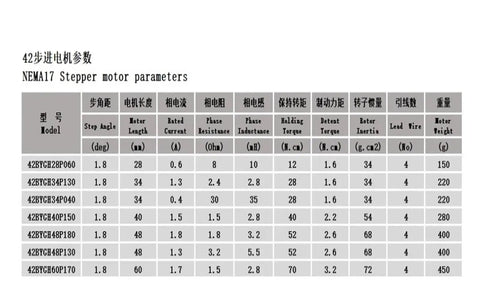 NEMA17 stepper motor parameter table: angle, length, current, resistance, inductance, torque, inertia, lead wire, weight