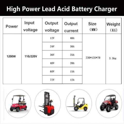 Heavy Duty Forklift Battery Charger 12V Through 72V Lead Acid 50A Anderson Plug 1200W Fast Charge specification chart