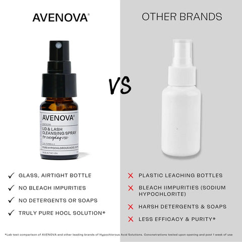 Comparison of Avenova Eyelid And Eyelash Cleanser Spray With Hypochlorous Acid For Gentle Eye Care and other brands.