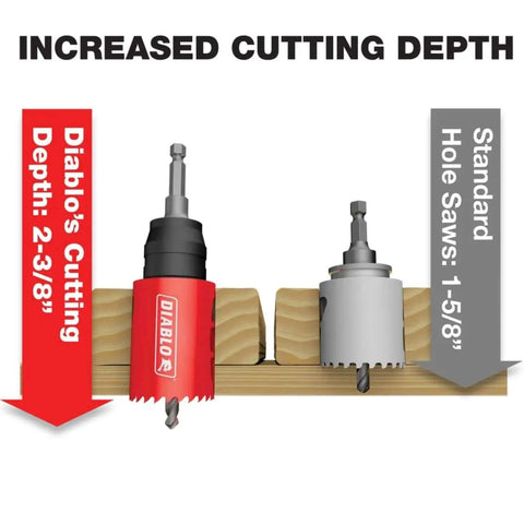 Snap Lock Plus Mandrel System For Fast Hole Saw Mounting With Three Eighth Inch Hex Shank DHSAR375 Diablo Ideal For Quick Changes On The Jobsite Reducing Downtime And Boosting Cutting Precision showing increased cutting depth.