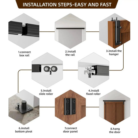 Installation steps for 40 Inch Box Rail Hardware For Bifold Sliding Barn Door Track Ceiling Mount Kit Up To 38 Inch Wide.
