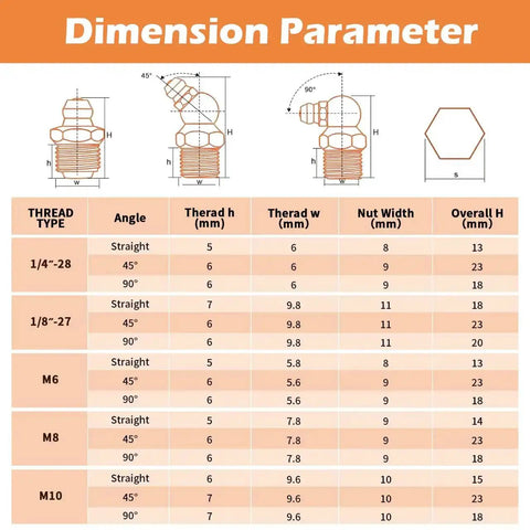 Dimension chart for Grease Fittings Assortment Set With SAE And Metric Zerk Fittings 150 Pieces Straight 45 Degree And 90 Degree