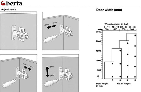 Berta 2-pack full overlay frameless soft-close European cabinet hinges with screws; installation diagrams for adjustments.