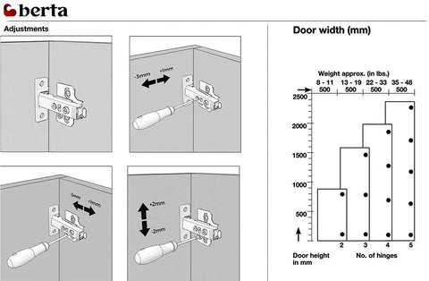 Chart and diagrams showing installation and adjustment for Two Pack Frameless Cabinet Hinges With No Squeak Soft Close.